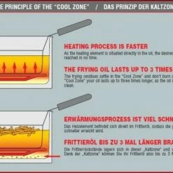 Fritel Fritteuse Turbo SF 4153 In Rot -Kitchenaid Shop Kaltzone 2 3