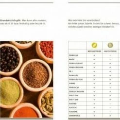 KoMo Flockenquetsche Flocino -Kitchenaid Shop Komo Muehlen Modelle 2 l